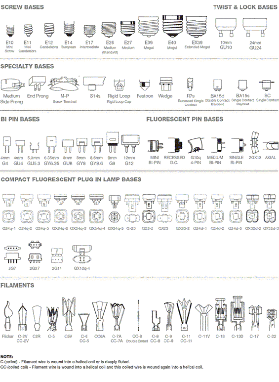 Beam Spread Table Chart