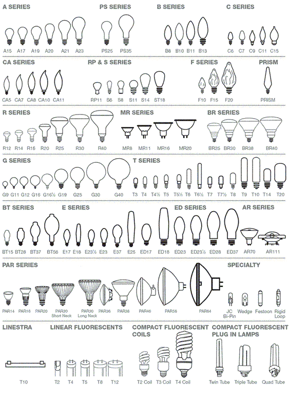 Beam Spread Table Chart