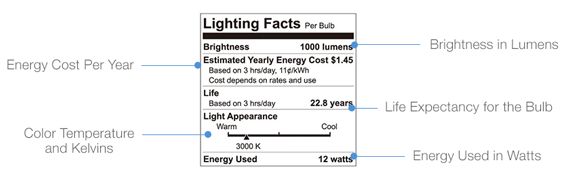 Lightying Fact Chart